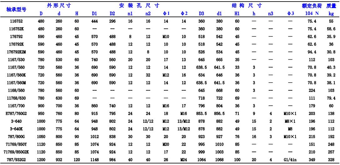 四點(diǎn)接觸球轉(zhuǎn)盤(pán)軸承型號(hào)參照表